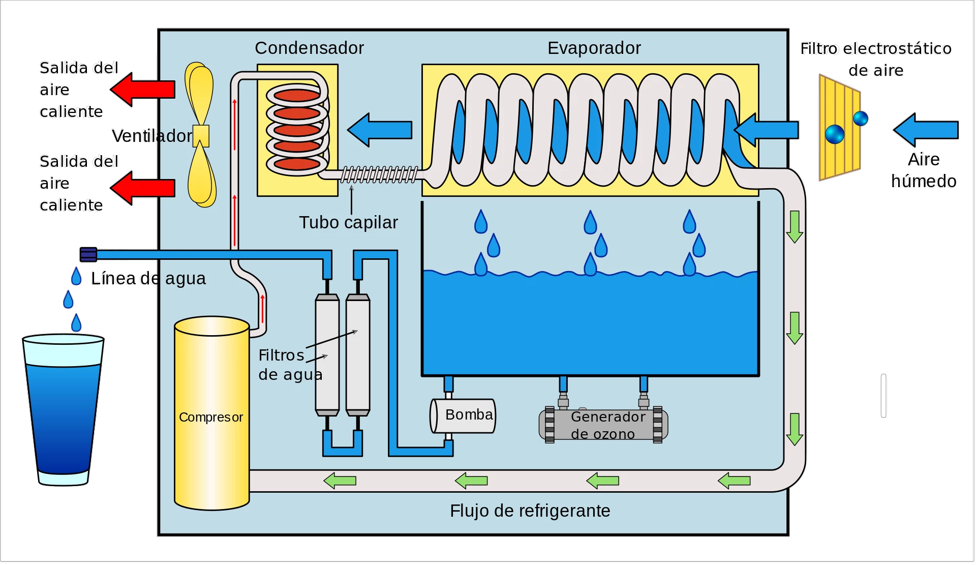 Atmospheric_Water_Generator_diagram-es2